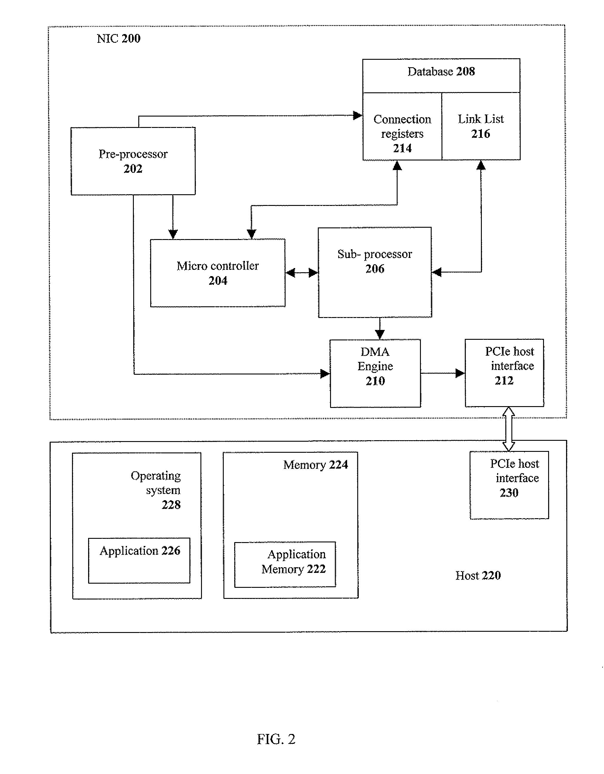 Direct Assembly Of A Data Payload In An Application Memory