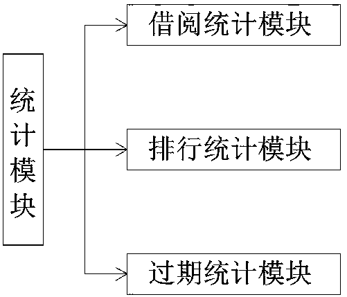 Self-service borrowing system and method interconnected with online electronic library