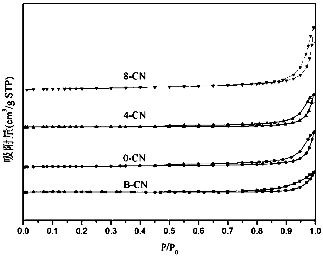 Mesoporous graphite phase carbon nitride and preparation method and application thereof