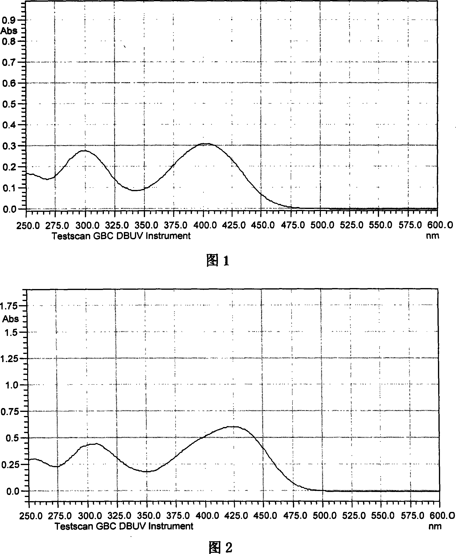 Conjugated benzophenone-containing triphenylamine dyes as well as synthesis and uses thereof