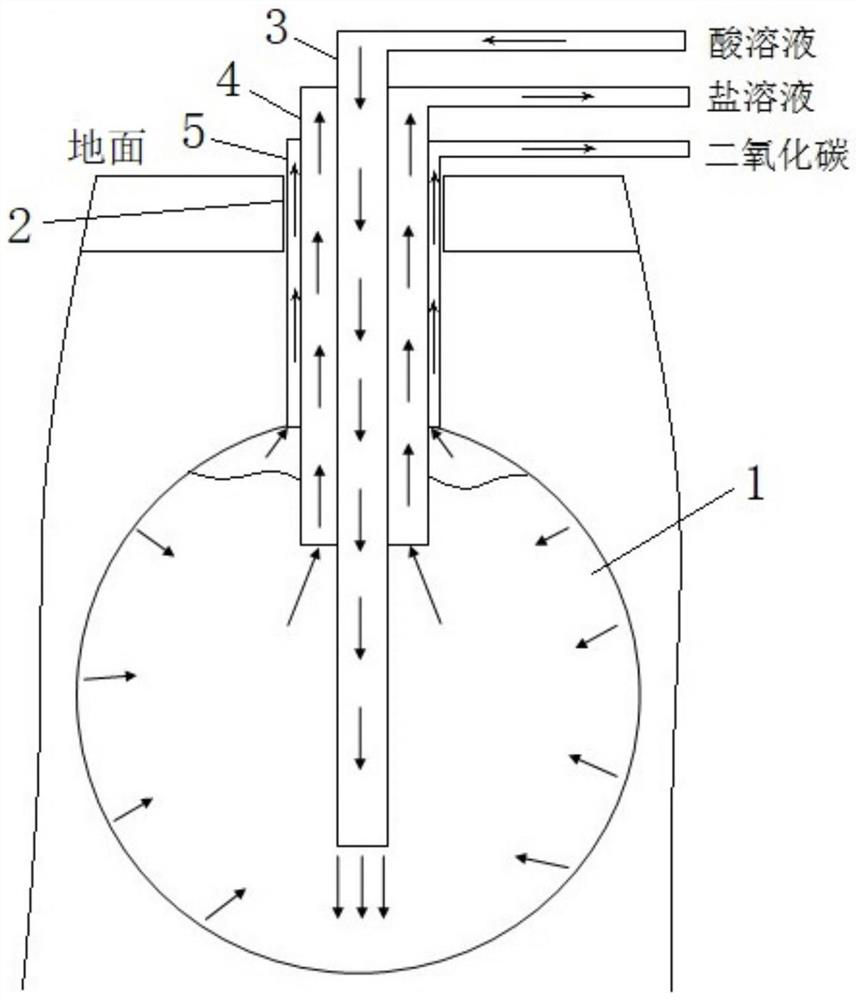 Underground rock cavity, underground rock cavity forming system and energy storage system based on underground rock cavity