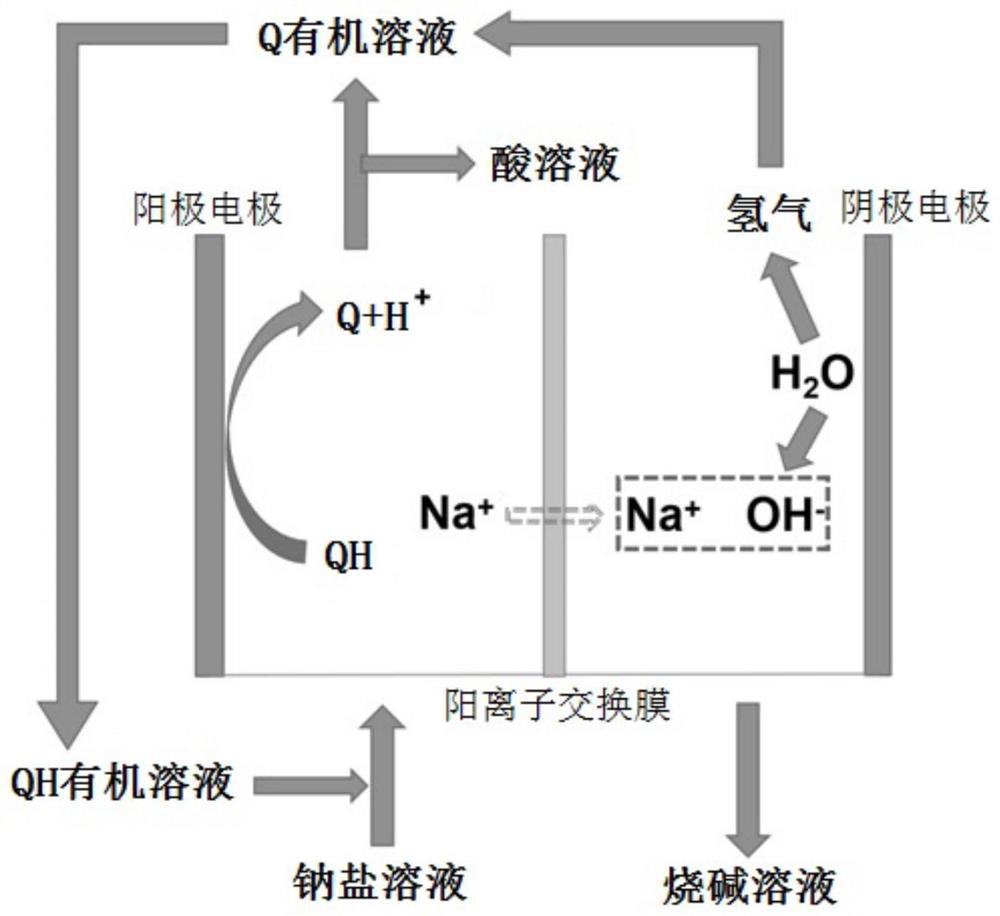 Underground rock cavity, underground rock cavity forming system and energy storage system based on underground rock cavity