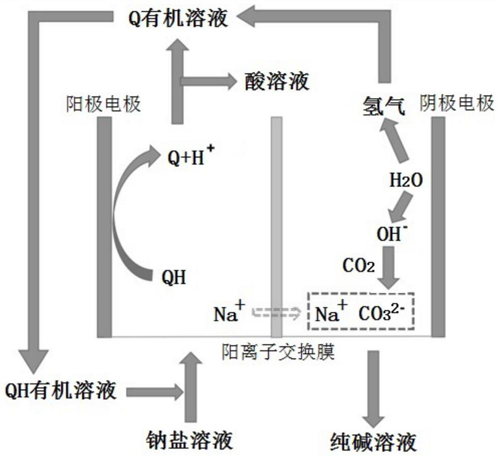 Underground rock cavity, underground rock cavity forming system and energy storage system based on underground rock cavity