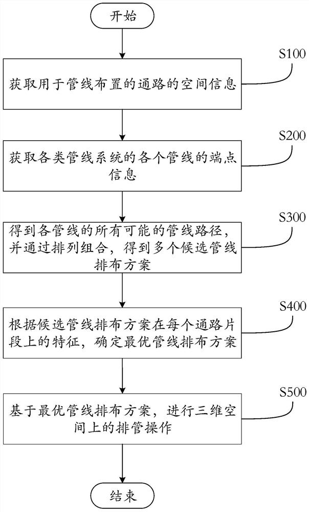 Automatic Generation Method of 3D Equipment and Pipeline Model of Subway Station Pipeline