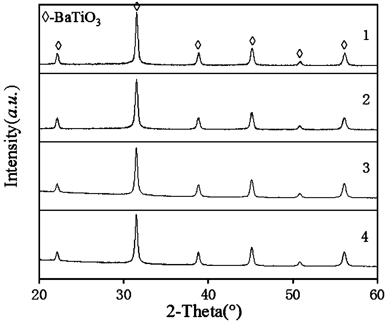 Preparation method of iron-doped barium titanate nanoparticles