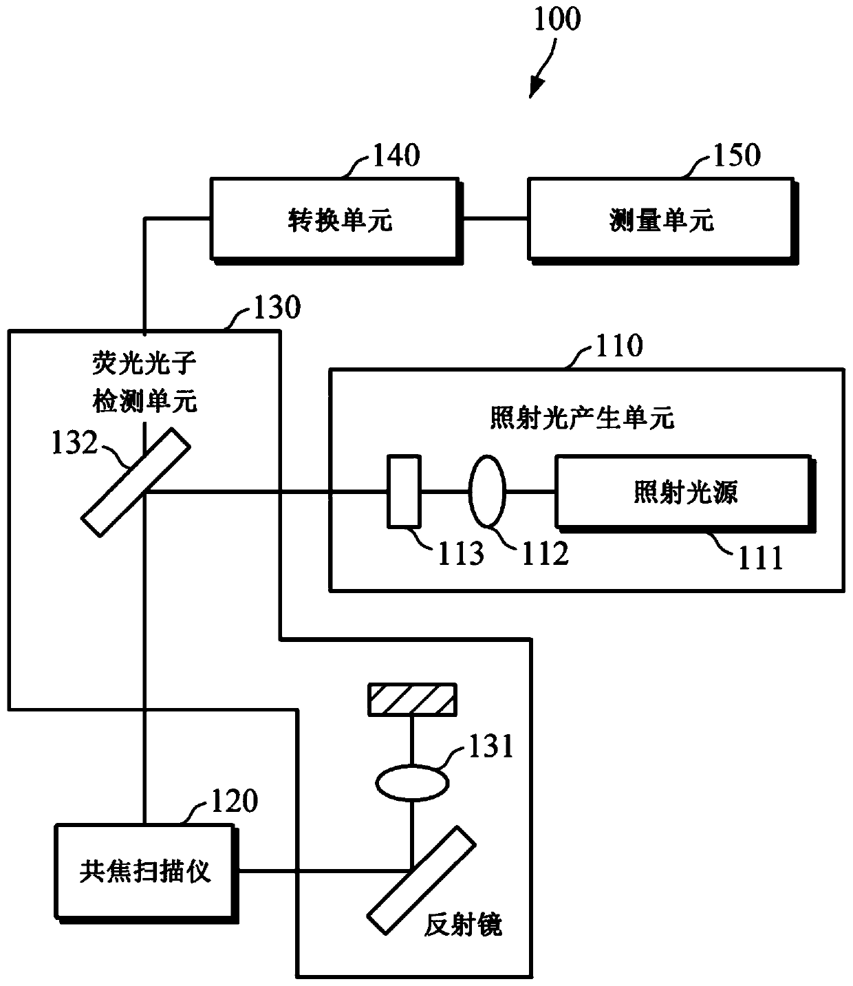 Fluorescence lifespan measuring device for obtaining two or more fluorescence lifespan components by calculating, through virtual fluorescence distribution model, least square error from signals collected by analog average delay method, and measuring method therefor