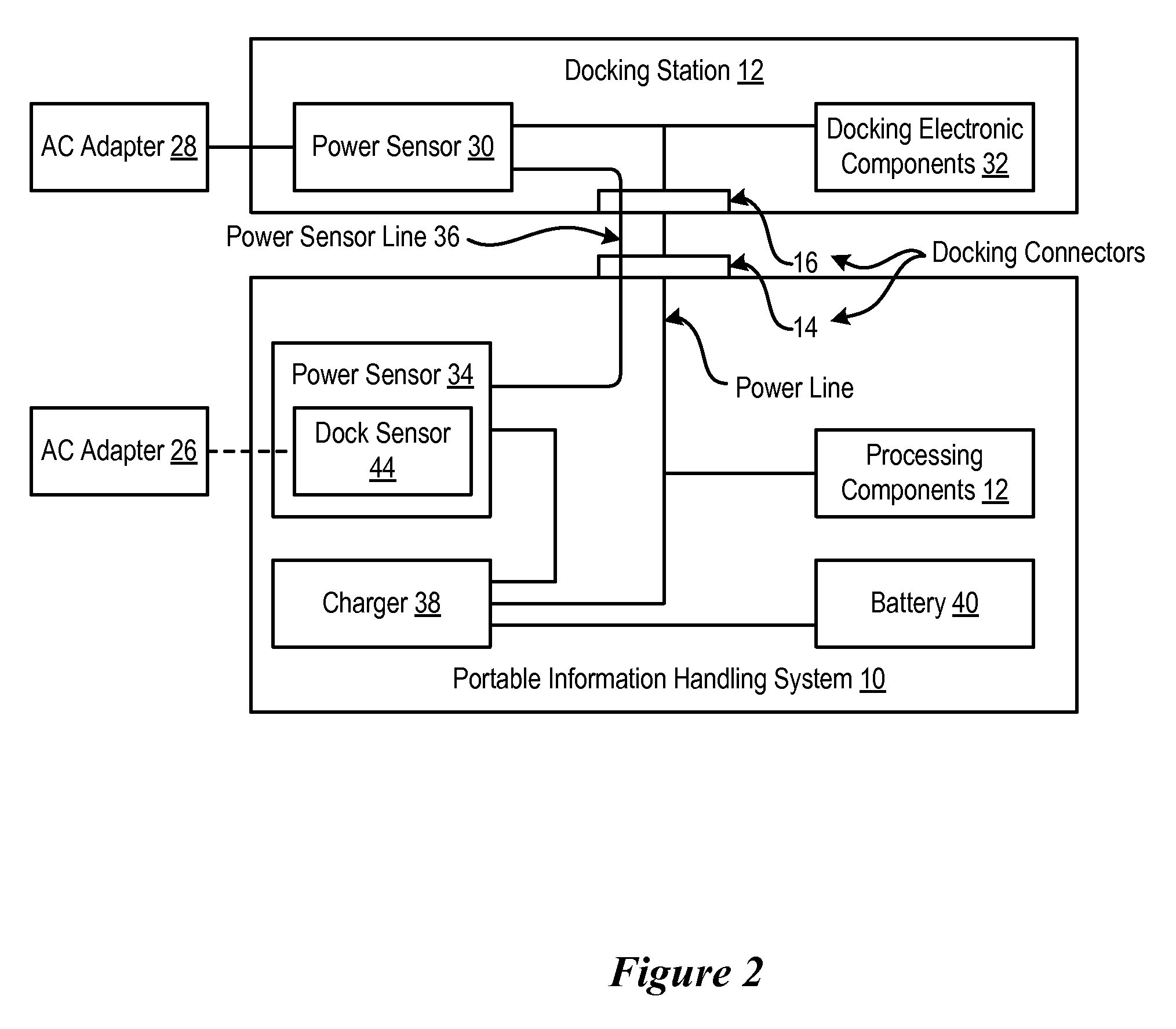 System and method for powering docked portable information handling system