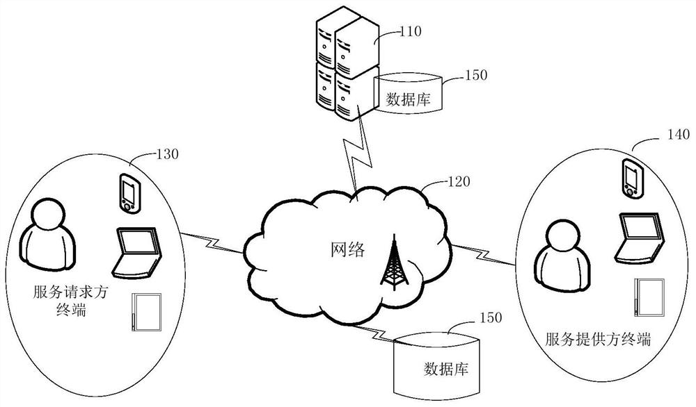 A charging method, charging device, electric vehicle and storage medium