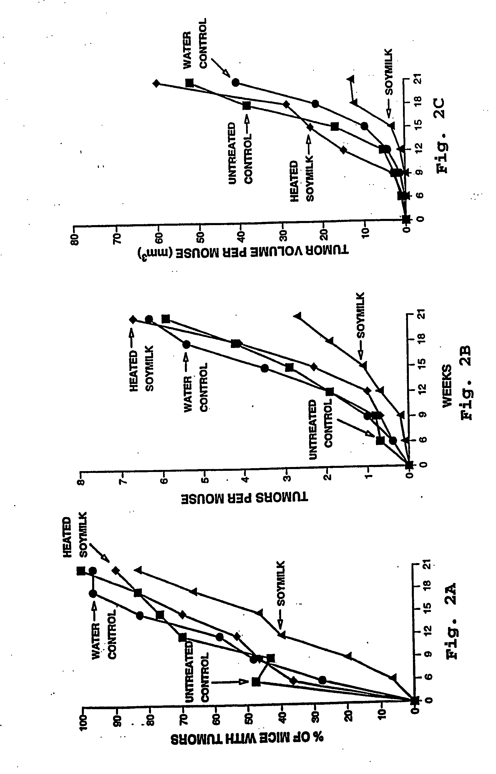 Topical anti-cancer compositions and methods of use thereof