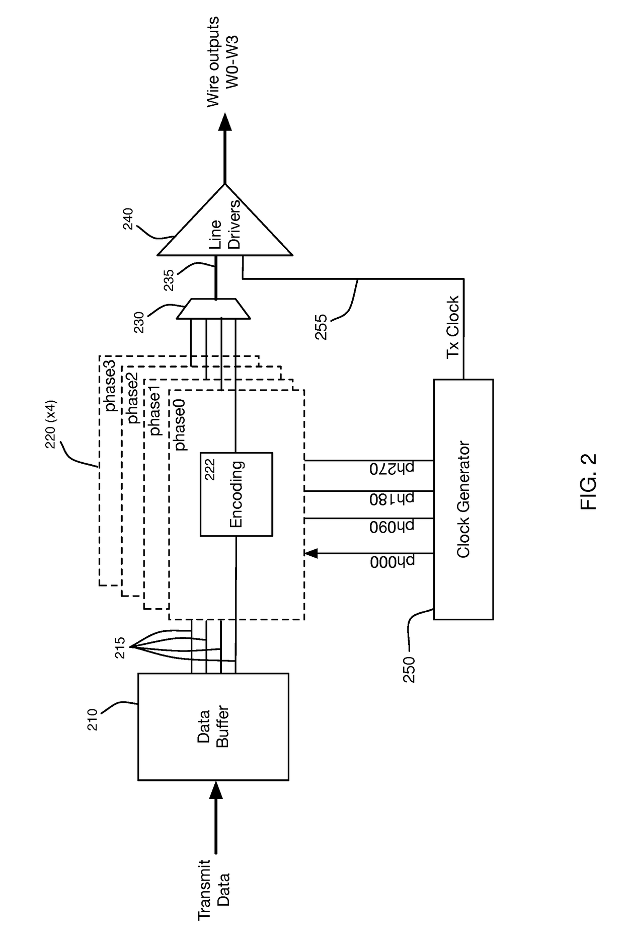 Multi-wire permuted forward error correction