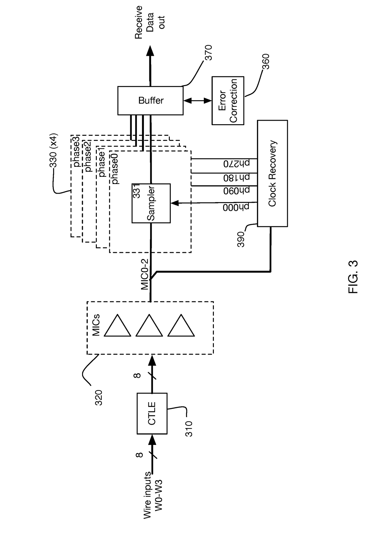 Multi-wire permuted forward error correction