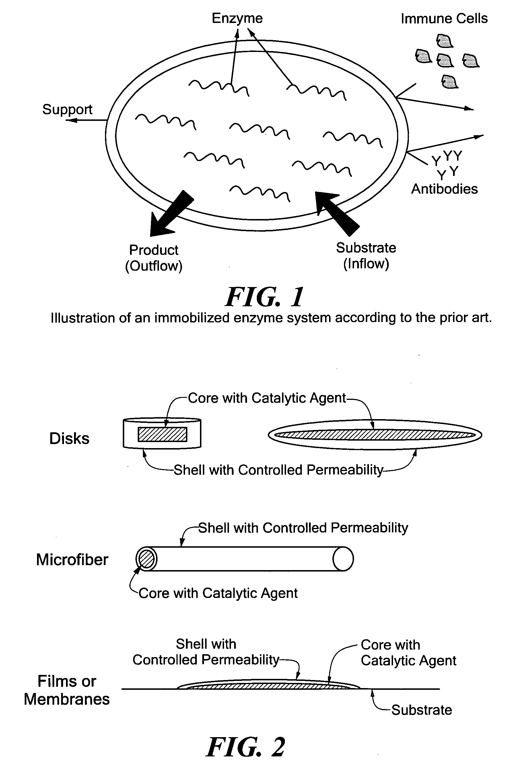 Hybrid immobilized catalytic system with controlled permeability