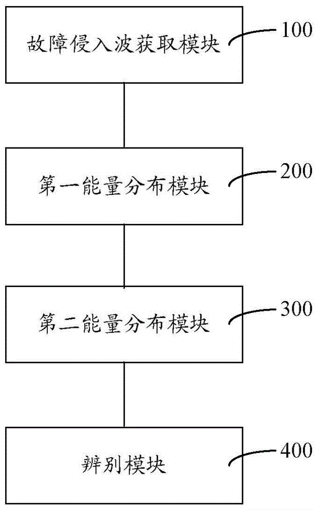 Identification method and system for lightning fault intrusion wave and ground fault intrusion wave