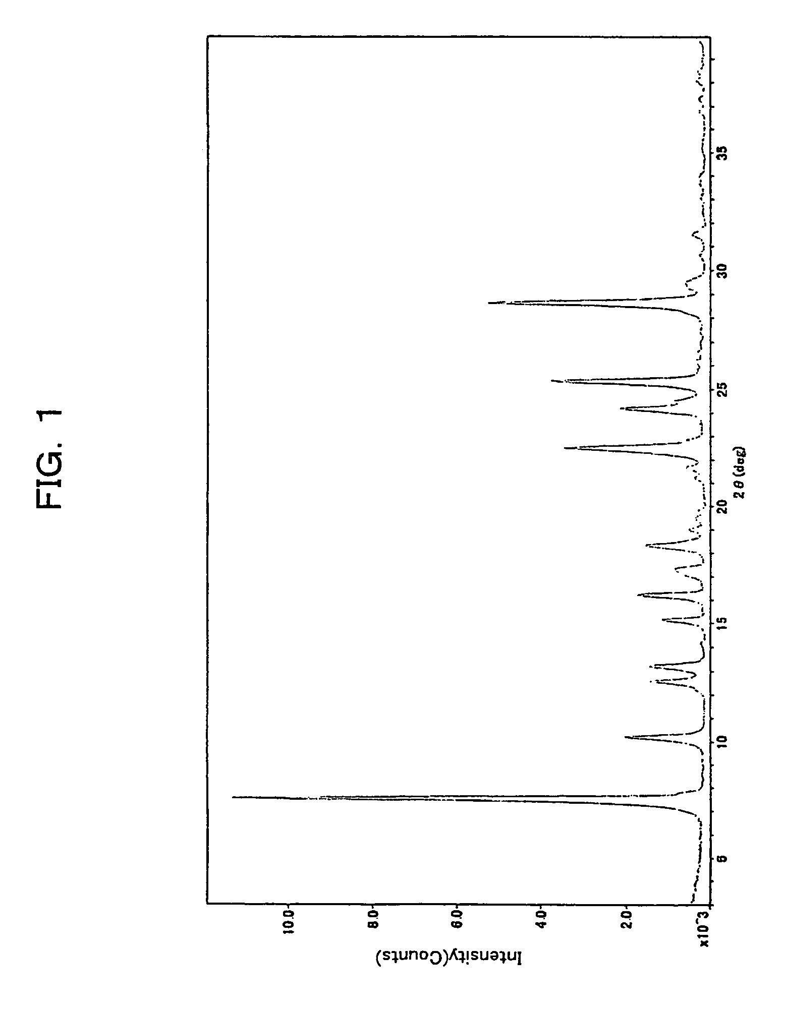 Phthalocyanine composition and photoconductive material, electrophotographic photoreceptor cartridge, and image-forming apparatus each employing the composition