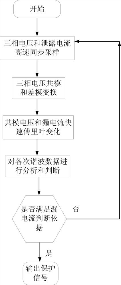 Electric leakage protection method and system for mining variable-frequency driving system