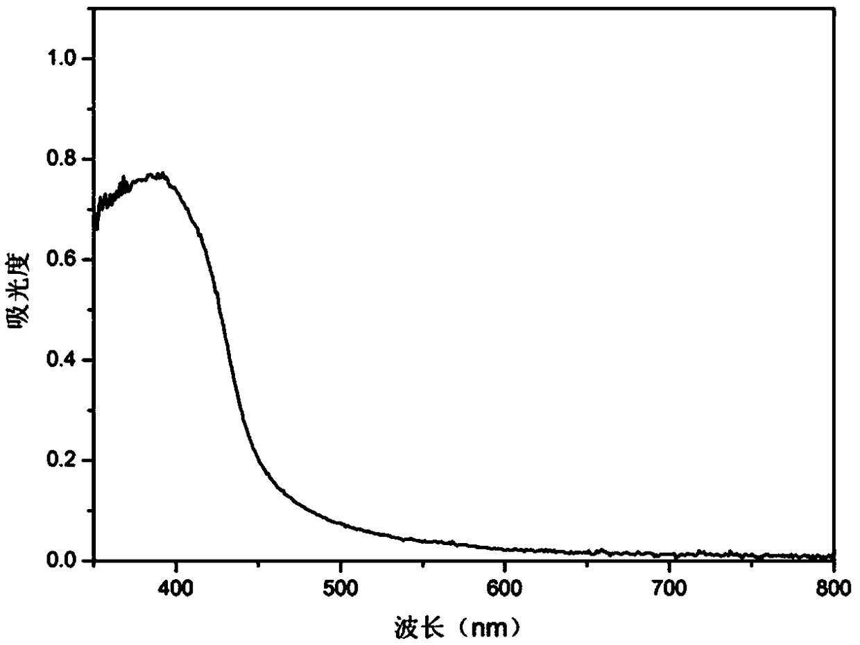 Photocatalytic biosorbent and its preparation method and application