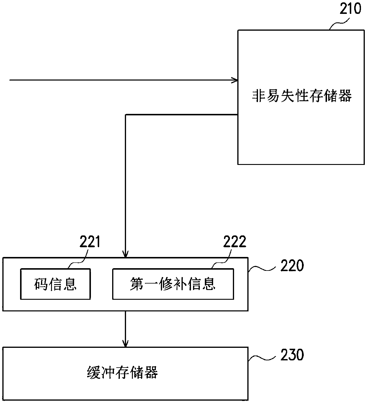 System code management apparatus and management method thereof