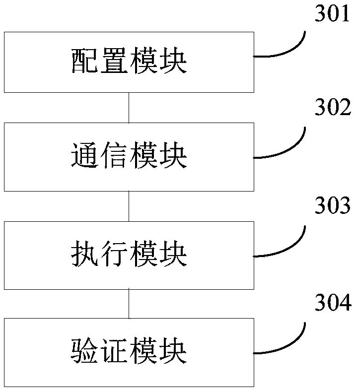 Test code verification method and device, equipment and storage medium