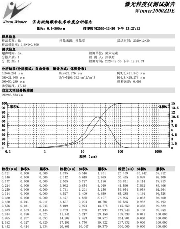 Preparation method and equipment of graphene oxide or graphite oxide