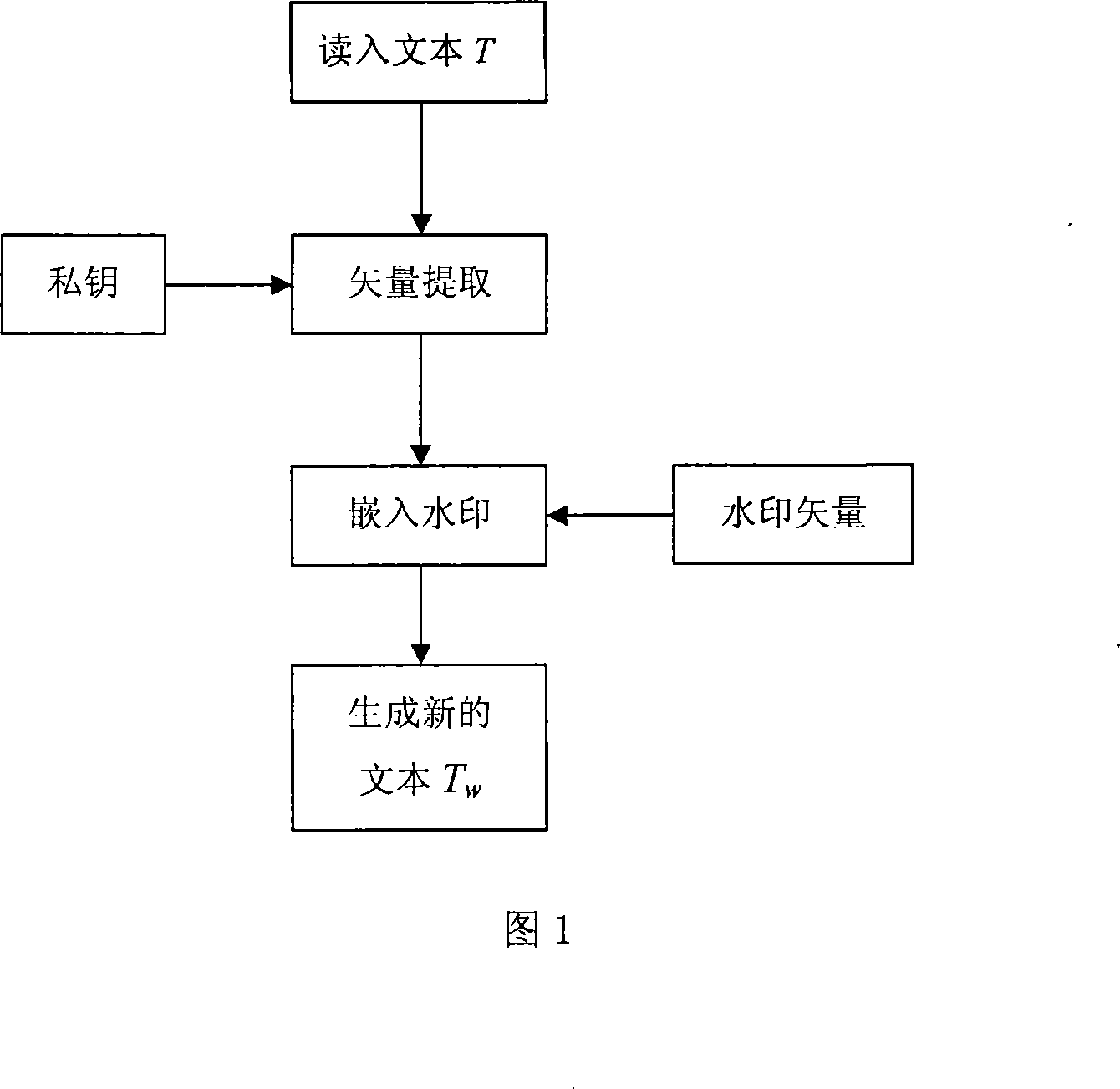 Method for embedding and extracting frequency domain water mark in English text