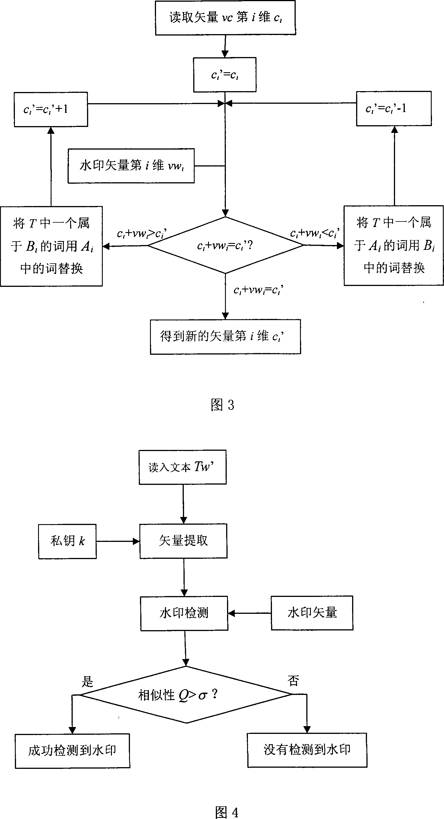 Method for embedding and extracting frequency domain water mark in English text