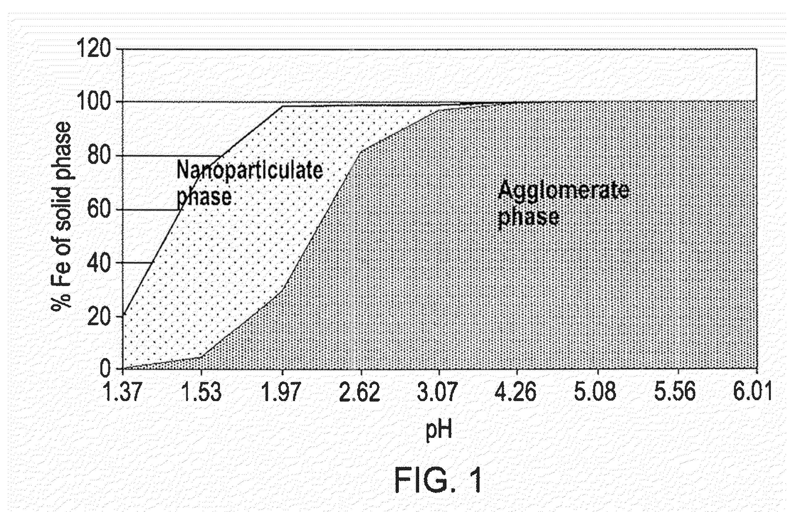 Phosphate binding materials and their uses