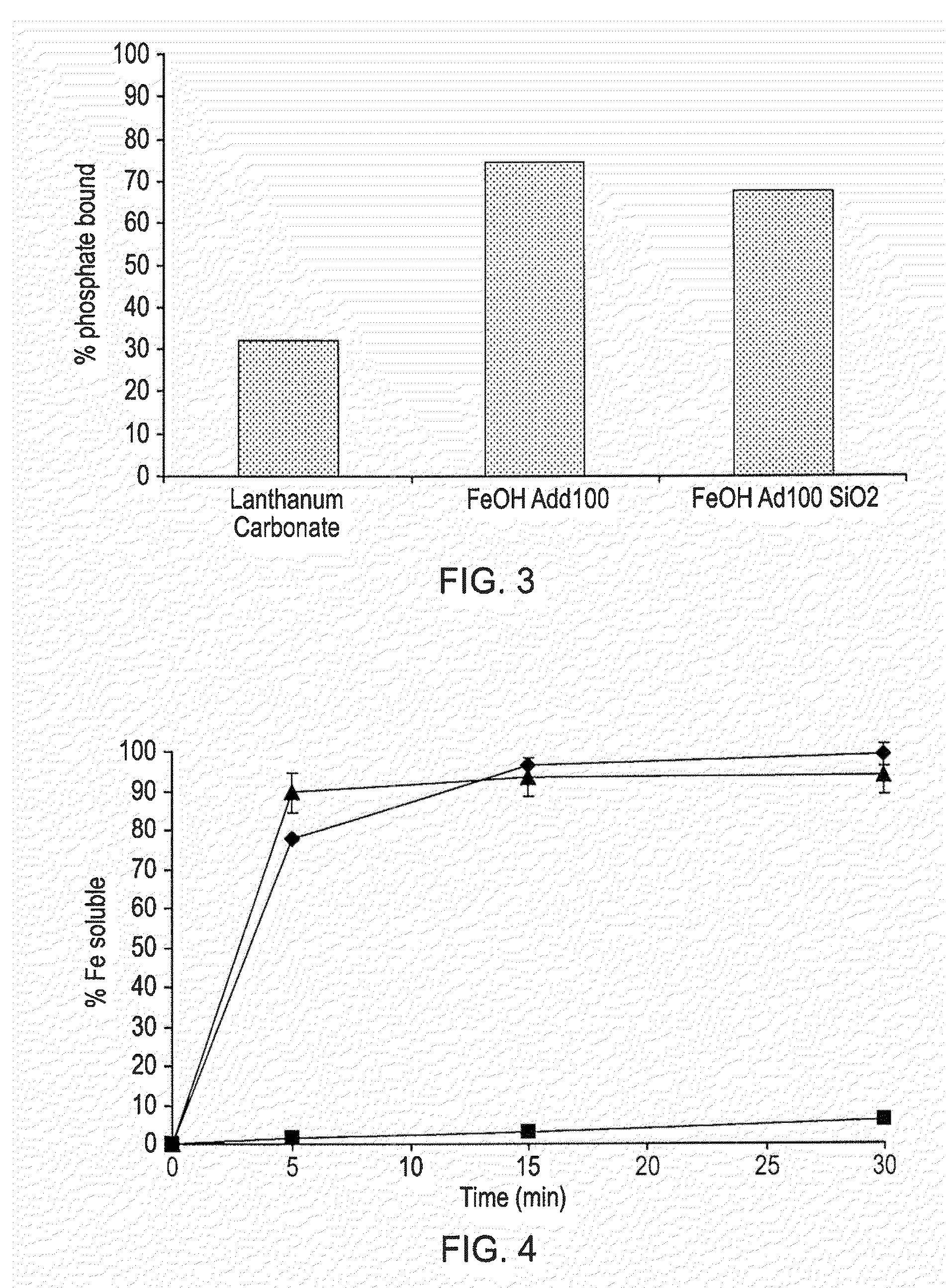 Phosphate binding materials and their uses