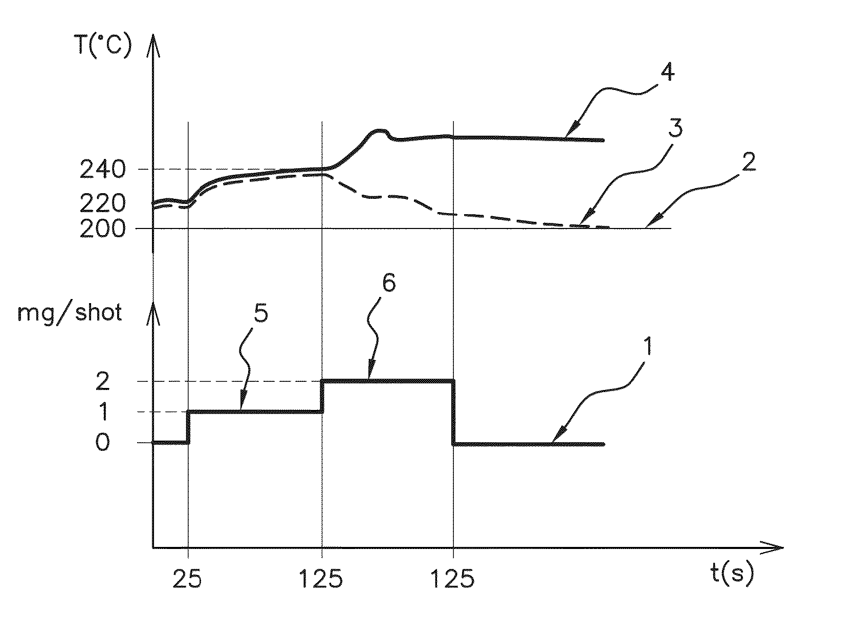 Method for monitoring an oxidation catalysis device