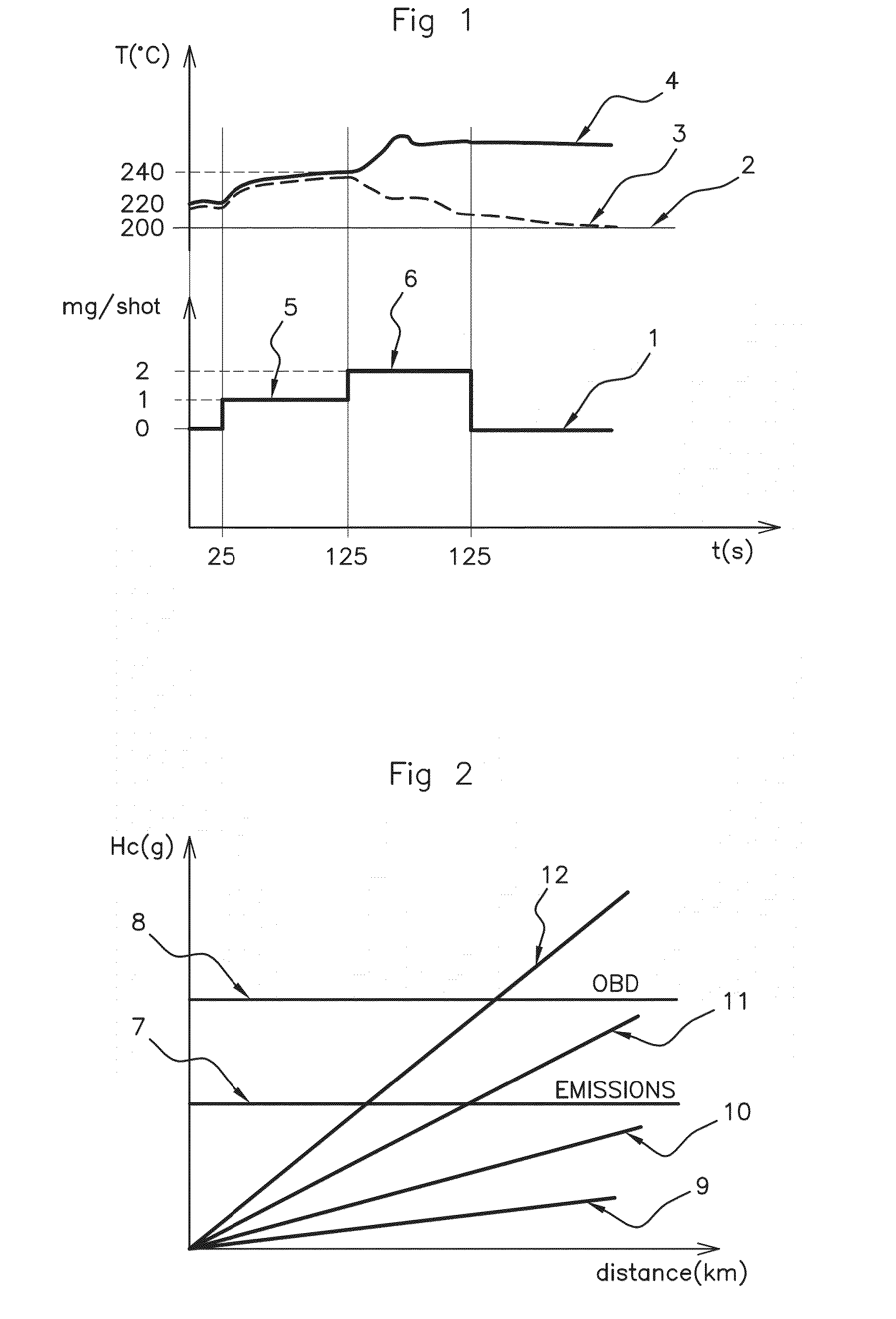 Method for monitoring an oxidation catalysis device