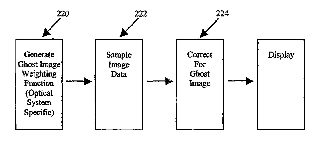 Ghost image correction system and method
