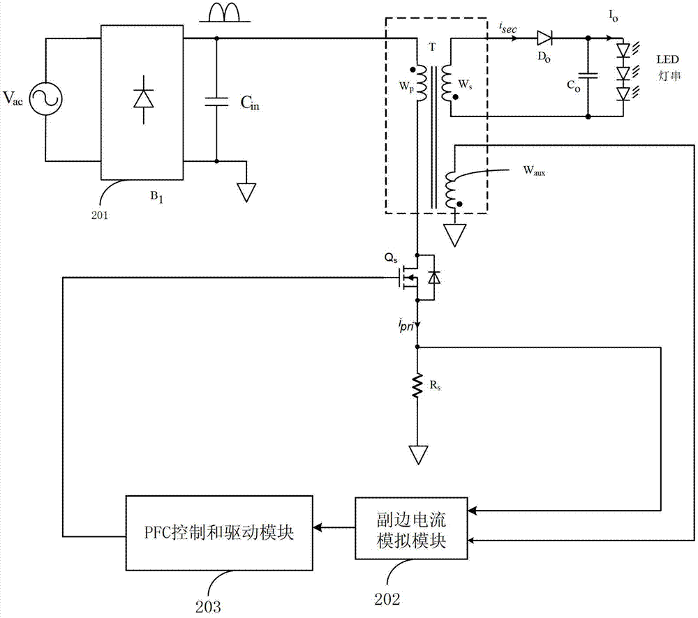 Quasi-single-stage high power factor circuit and device with primary side constant current control