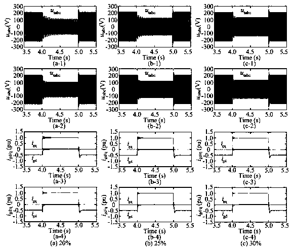 Low-voltage ride-through oscillation suppression method of VSC grid-connected power generation system applicable to weak network