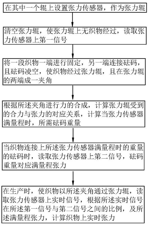 Tension calibration calculation method and device