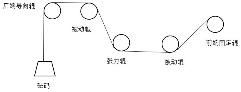 Tension calibration calculation method and device