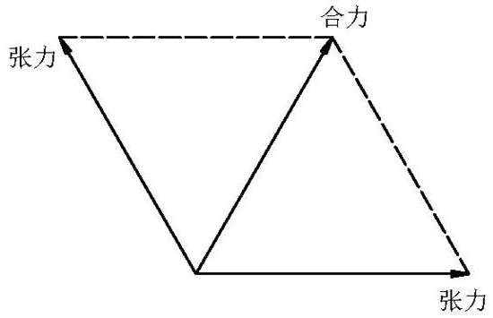 Tension calibration calculation method and device