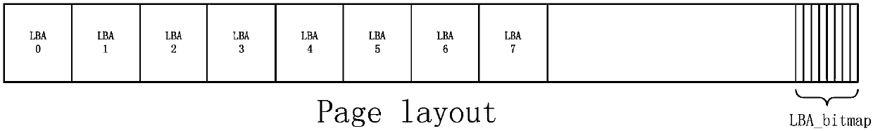 Method of realizing LBA-level TRIM command by solid state disk