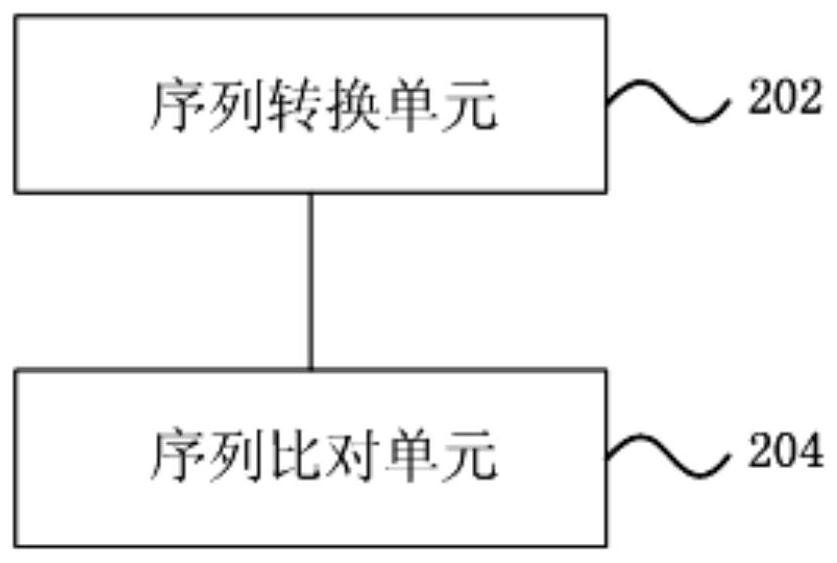 A tag-sequence mixing library method and device for improving the library splitting rate of a sequencing platform