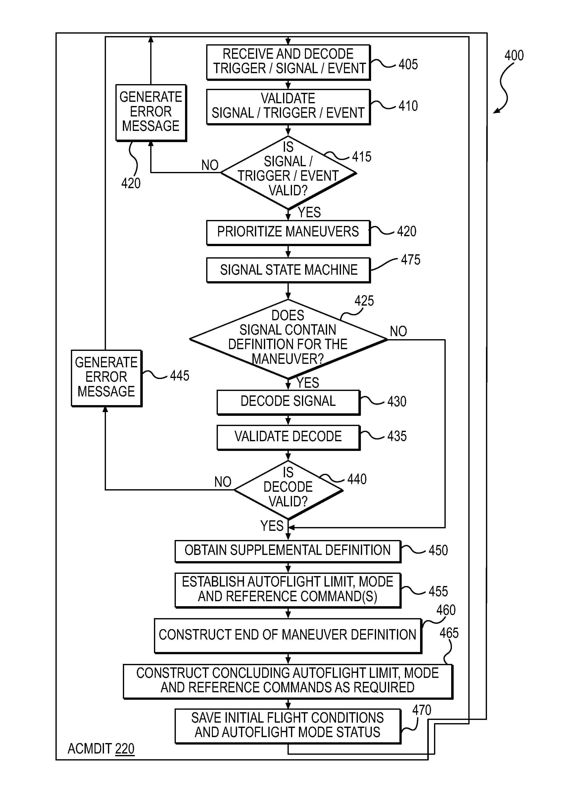 Methods and systems for translating an emergency system alert signal to an automated flight system maneuver