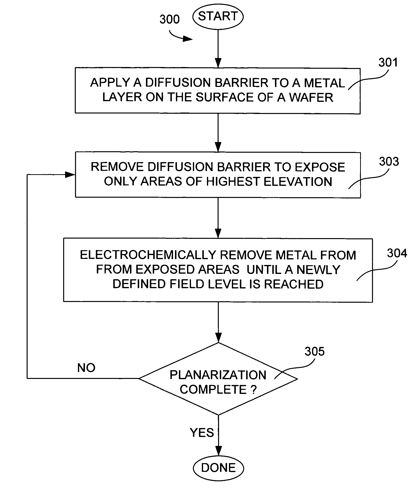 Method and apparatus for uniform electropolishing of damascene IC structures by selective agitation