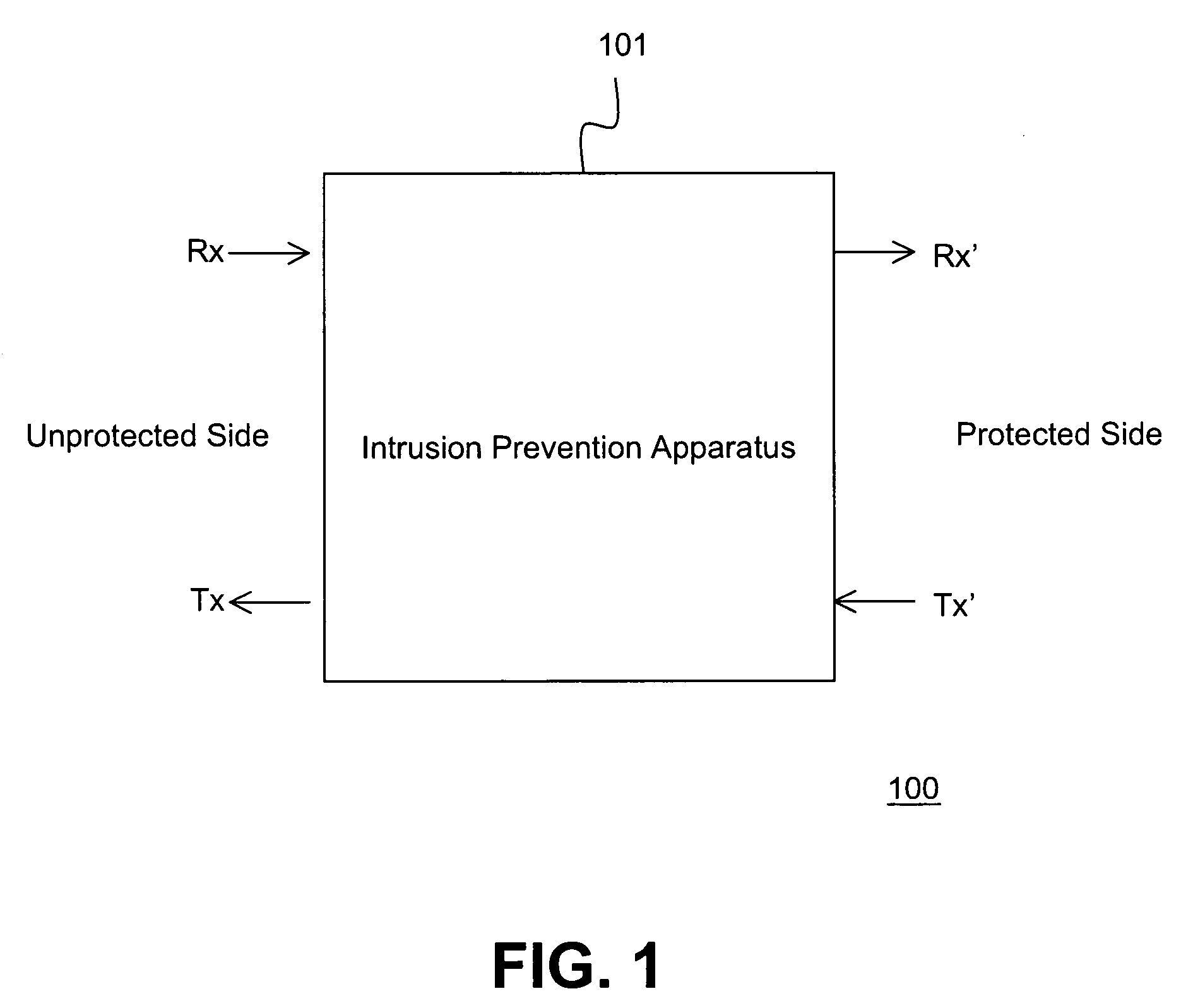 Method and apparatus for rate based denial of service attack detection and prevention