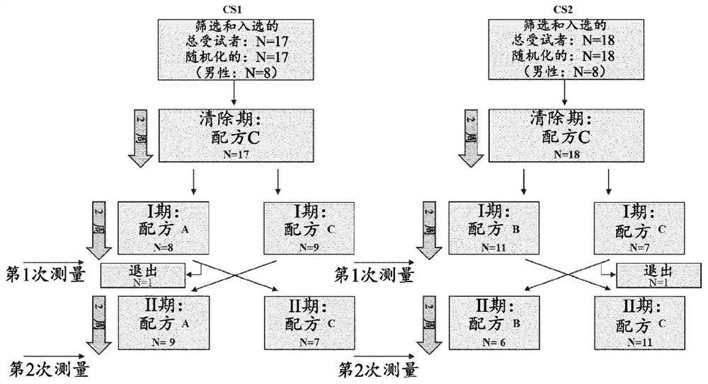 Fat composition and nutritional composition based thereon