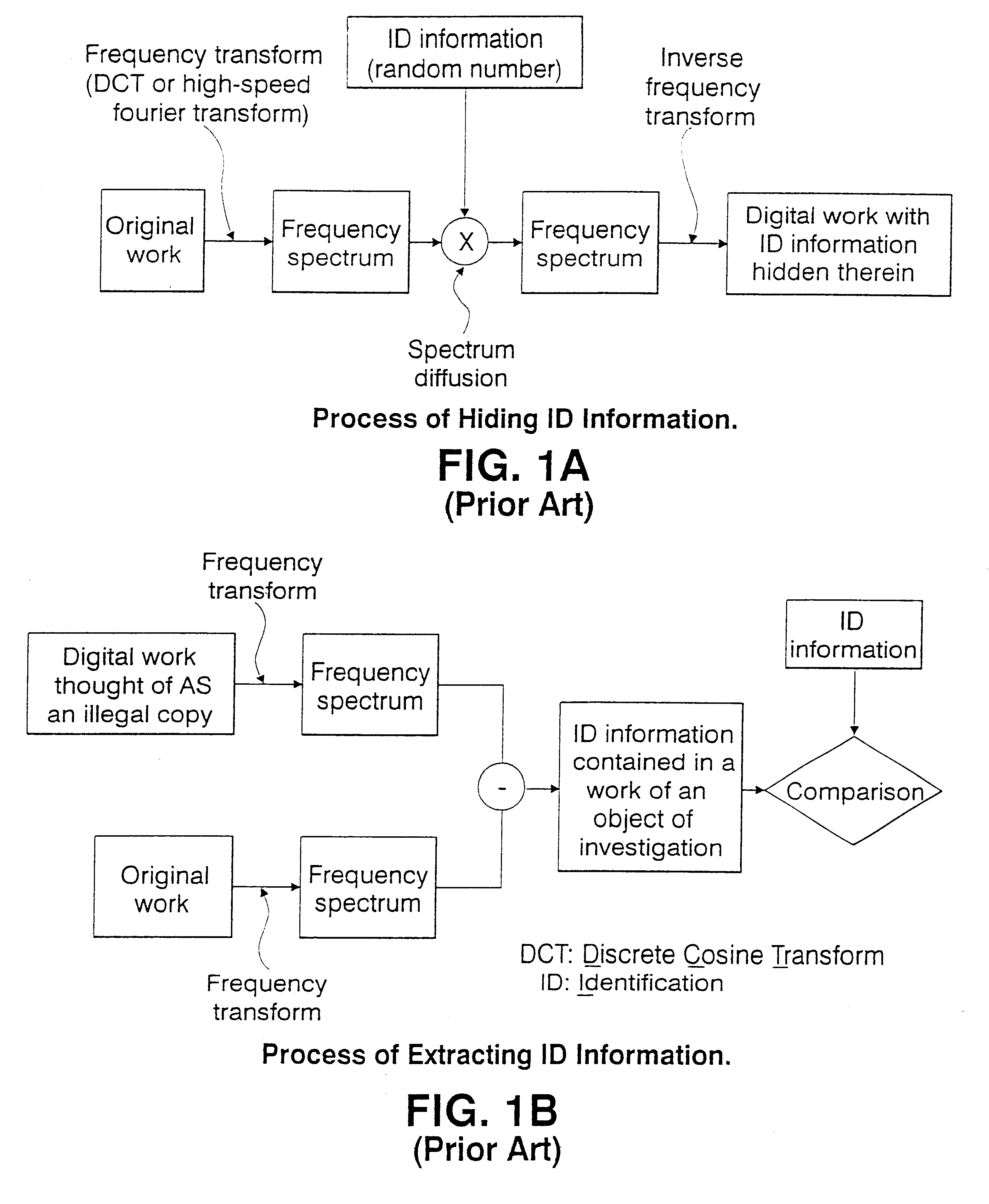 Method for hiding message data into media data and a method for extracting that hidden data