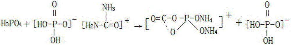 Preparation method of specific fertilizer for Poria cocos