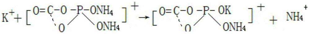 Preparation method of specific fertilizer for Poria cocos