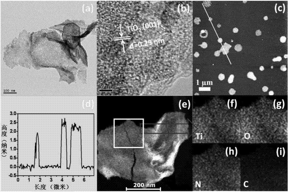 N-doped TiO2-C material as well as preparation method and application thereof