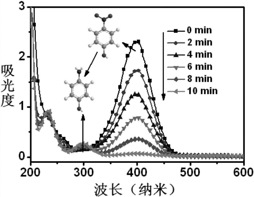 N-doped TiO2-C material as well as preparation method and application thereof