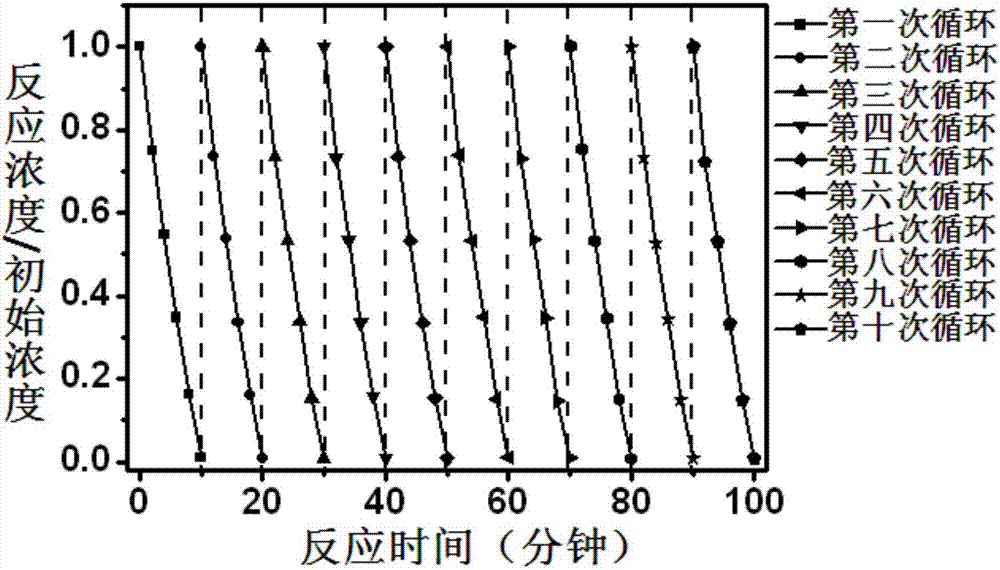 N-doped TiO2-C material as well as preparation method and application thereof