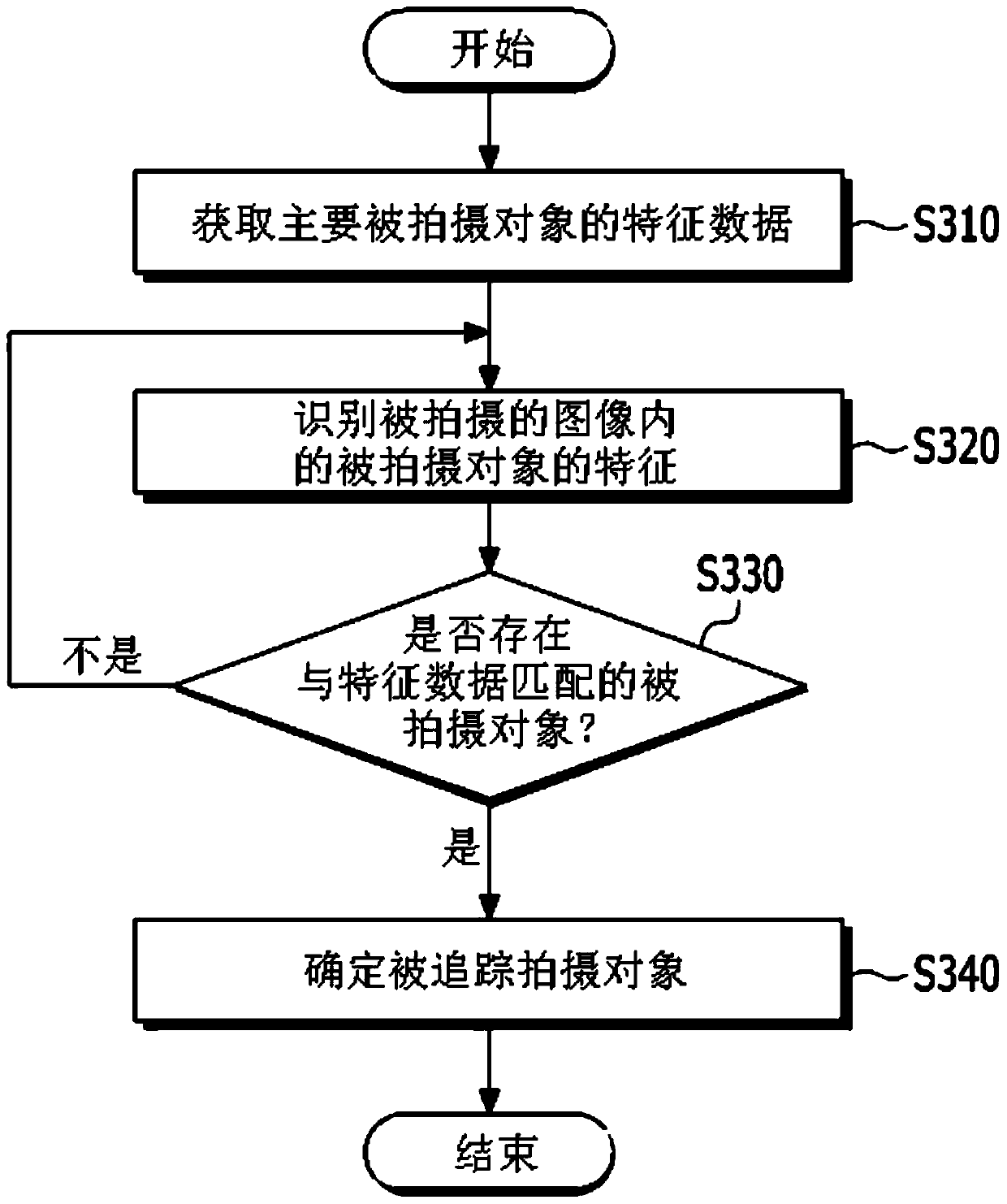 UAV-connected monitoring cctv device and image capturing method based on it