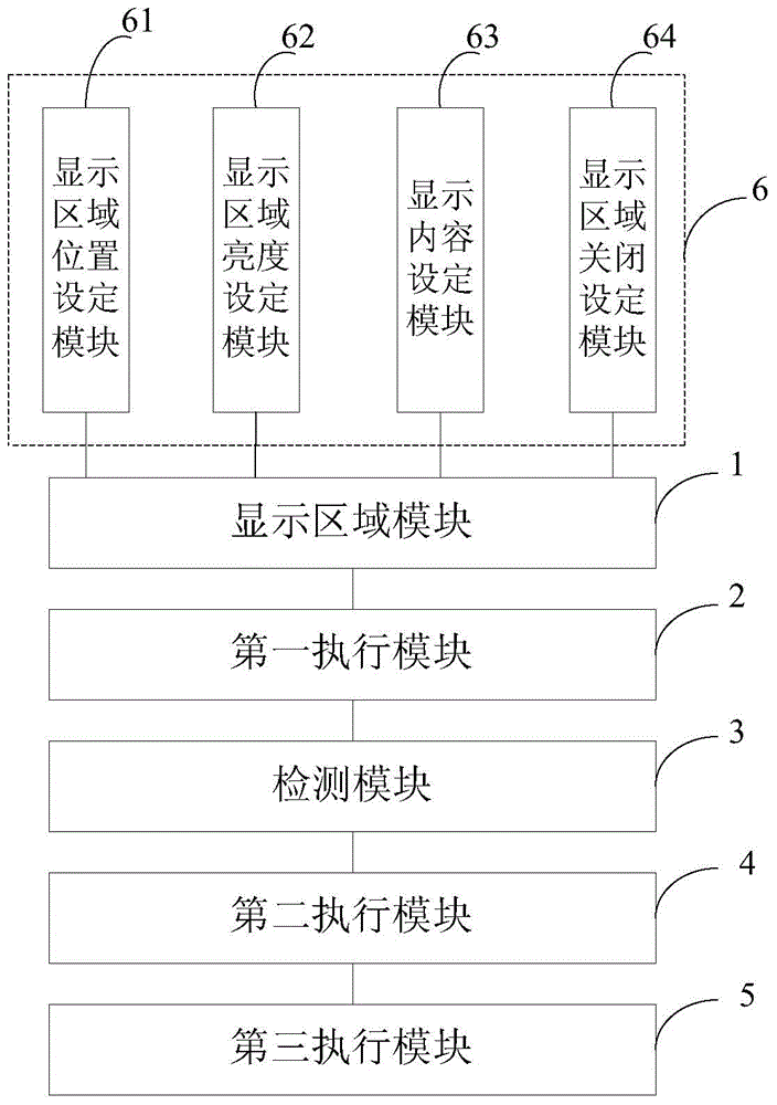 Display method, display system and mobile terminal