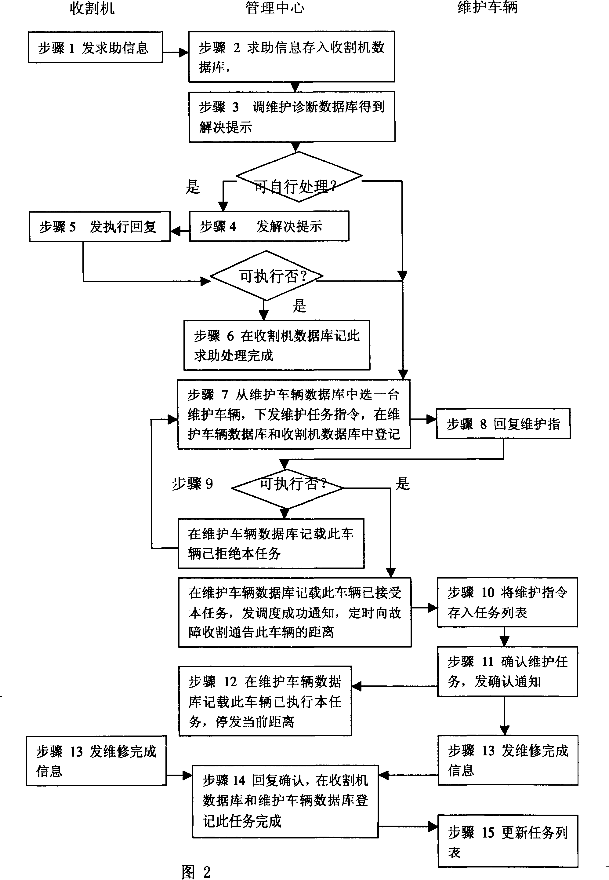 Method for remote detecting and maintaining information exchange of agricultural machine